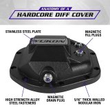 Yukon Gear Hardcore Diff Cover for Dana 44 - Nodular Iron Yukon Cover thumbnail 6