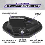 Yukon Gear Hardcore Nodular Iron Cover for Chrysler 9.25in Rear Differential thumbnail 6
