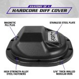 Yukon Gear Hardcore Diff Cover for 8.8in Ford thumbnail 9