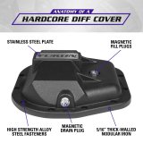 Yukon Gear 97-17 Ford E150 9.75in Rear Differentials Hardcore Cover thumbnail 8