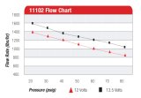 Aeromotive Pro-Series Fuel Pump - EFI or Carbureted Applications thumbnail 4