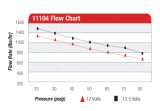 Aeromotive Eliminator-Series Fuel Pump (EFI or Carb Applications) thumbnail 5