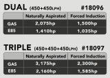 Aeromotive 15-21 Dodge Hellcat 450 Triple Fuel Pumps thumbnail 4