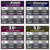 Aeromotive 11-17 Ford Mustang S197/S550 & 18-20 GT/EcoBoost Brushless A1000 In-Tank Fuel Pump thumbnail 8