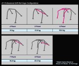 Cusco Roll Cage 7pt Dash Escape Safety 21 2 Pass EK Civic (Non-Sunroof Only) (S/O / No Cancel) thumbnail 1