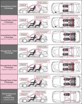 Cusco Chro-moly Roll Cage 6 Point Dash Escape JZA80 Supra (Non Sunroof Only) thumbnail 3