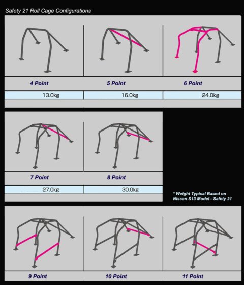 Cusco Roll Cage 6 Points w/ Side Bar 2016+ Mazda Miata (ND5RC) - Steel (S/O / No Cancel) thumbnail 2