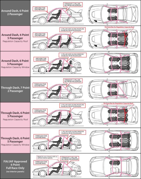 Cusco Roll Cage 6 Points w/ Side Bar 2016+ Mazda Miata (ND5RC) - Steel (S/O / No Cancel) thumbnail 3