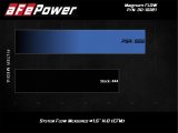 aFe Pro 5R Air Filter Elements 30-10321 Element, 5R, Cotton Gauze, Panel, Hyundai, Kia, Each thumbnail 6