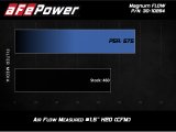 aFe Pro 5R Air Filter Elements 30-10284 Elements, 5R, Oiled, Cotton Gauze, Blue, Panel, 1.71 in. Height, Land Rover, Each thumbnail 4