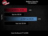 aFe BladeRunner Intercooler Pipes for 2023-2025 CANYON, COLORADO - 46-20744-B Pipes, Aluminum, Black, Hot Side, Cold Side, Chevy, GMC, Kit thumbnail 7
