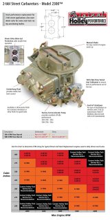 Holley 2300 Carburetors 0-4412S Carburetors, Model 2300, 500 cfm, 2-Barrel, Manual Choke, Single Inlet, Silver Finish, Ford Kickdown, Down-leg Booster, Each thumbnail 2