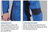 Simpson Racing Driving Suits DNA03501 DNA STD 3 LYR SUIT XXLARGE RED thumbnail 1