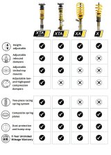 ST Suspensions X Coilover Kits 132200AT Height Adj CO Kit, Mini Cooper ht 4 D F55 & Convertible F57, incl. S; without electronic dampers thumbnail 5
