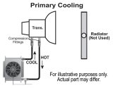 Derale Hyper-Cool Remote Fluid Coolers with Fan Kits 15960 Cooler, Hyper-Cool, Transmission, Fan, Fittings, Hose, Plate, Aluminum, 13.0 in. x 10.0 in. x 5.625, Kit thumbnail 4