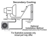 Derale Hyper-Cool Remote Fluid Coolers with Fan Kits 15960 Cooler, Hyper-Cool, Transmission, Fan, Fittings, Hose, Plate, Aluminum, 13.0 in. x 10.0 in. x 5.625, Kit thumbnail 5