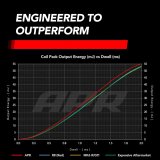 APR Ignition Coils MS100208 Coil, PQ35, Coil Pack, Red, Audi, Lamborghini, Porsche, Volkswagen, Each thumbnail 1