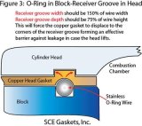 SCE Pro Copper Head Gaskets P467543L Gasket, Copper, 3.750 in. Bore, 0.043 in. Thickness, Ford, 4.6, 5.4, Each thumbnail 3