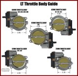 ICT Billet Throttle Body Adapters, EFI Manifold TB-L86-LT5 Adapter Plate L86 Gen 5 LT5 95mm to L86 thumbnail 6