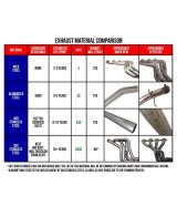 Flowtech Headers 31110FLT Headers, Long Tube, Steel, Ceramic Coated, Chevy, Small Block, Pair thumbnail 1