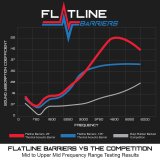 Flatline Barriers Door and Inner Quarter Panel Insulation Sound Dampening Kits for 1969-1970 MUSTANG - TABZ6009 Deadener Kit 1969-70 Ford Mustang Coupe thumbnail 1