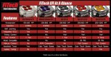 FiTech Go EFI 4 600 HP Self-Tuning Fuel Injection Systems 31001 System, Self-Tuning, Throttle Body, Polished, Injectors, ECM, Kit thumbnail 3