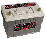 Braille Battery Intensity Lithium Batteries I34X Battery, Intensity, Starting, Lithium-ion, BCI Group 34, 12 V, 1,100 amps At 32 degrees F, Top Terminals, Each thumbnail 3