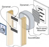 Dynamat En-Wall Speaker Isolation System Kits 50504 Sound Deadening, En-Wall, for 4 in. Wall Thickness, Kit thumbnail 1