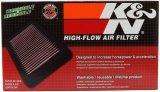 K&N Replacement Air Filter 19-20 Honda CB650R thumbnail 8