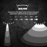 XK Glow Universal SAR HUB Directional Lighting Control System thumbnail 3