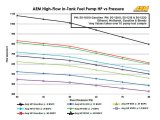 AEM 340LPH In Tank Fuel Pump Kit thumbnail 8