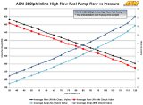 AEM 400LPH High Pressure Fuel Pump -6AN Female Out, -10AN Female In thumbnail 8