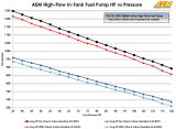 AEM 400LPH High Pressure Fuel Pump -6AN Female Out, -10AN Female In thumbnail 9