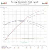 Advanced Fuel Dynamics PROFLEX Commander Systems for Ford Mustang Boss 302 2012-2013 MUSTANG - PFC-B302-1 Flex Conversion Kit, Commander, Ford, Mustang, 302, E85, Kit thumbnail 6