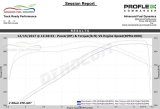 Advanced Fuel Dynamics PROFLEX Commander Systems for C6 Corvette 2005-2007 CORVETTE - PFC-C61-1 Flex Conversion Kit, Commander, Chevy, Corvette, LS2, E85, Kit thumbnail 6