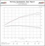 Advanced Fuel Dynamics PROFLEX Commander Systems for BMW E46 M3 2001-2006 - PFC-E46M3 Flex Conversion Kit, Commander, BMW, M3, E85, Kit thumbnail 6