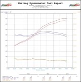 Advanced Fuel Dynamics PROFLEX Commander Systems for BMW E60 M5/E64 M6 S85 2006-2010 M5, - PFC-E60M5 Flex Conversion Kit, Commander, BMW, M6, E85, Kit thumbnail 7