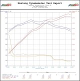 Advanced Fuel Dynamics PROFLEX Commander Systems for Ford Mustang 5.0 2015-2017 MUSTANG - PFC-S550-1 Flex Conversion Kit, Commander, Ford, Mustang, 5.0L, E85, Kit thumbnail 6