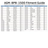 AGM Products Master Cylinder Reservoir Covers AGM-BPB-1500 Brake Cap - Buick / Cadillac / Chevrolet /GMC thumbnail 4