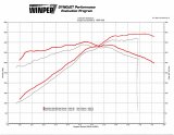 Steeda Ford Mustang ProFlow Cold Air Intake Kits for 2015-2022 MUSTANG - 555-3220 Intake, Pro-Flow, GT, Plastic, Black, Kit thumbnail 5