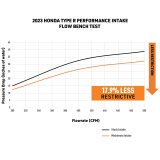 Mishimoto 2023+ Honda Civic Type-R Performance Intake thumbnail 3