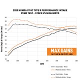 Mishimoto 2023+ Honda Civic Type-R Performance Intake thumbnail 7