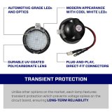 Form Lighting 2010 Raptor LED Puddle Lights (Pair) thumbnail 2