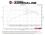 aFe MACH Force-Xp 3in to 2-1/2in Stainless Axle-Back Exhaust System Alfa Romeo Stelvio 17-26 L4-2.0L thumbnail 2