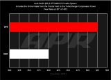 APR 18-25 Audi S4/S5/S5 Sportback (B9) 3.0T PEX Intake System thumbnail 2