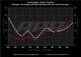 APR 18-25 Audi S4/S5/S5 Sportback (B9) 3.0T PEX Intake System thumbnail 3