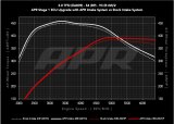 APR 18-25 Audi S4/S5/S5 Sportback (B9) 3.0T PEX Intake System thumbnail 5