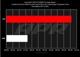 APR 20-26 Audi A6 Allroad/19-25 Audi A6 Quattro/A7 Sportback (C8) 3.0T Carbon Fiber Intake System thumbnail 2