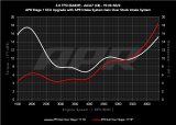 APR 20-26 Audi A6 Allroad/19-25 Audi A6 Quattro/A7 Sportback (C8) 3.0T Carbon Fiber Intake System thumbnail 3