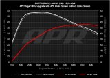 APR 20-26 Audi A6 Allroad/19-25 Audi A6 Quattro/A7 Sportback (C8) 3.0T Carbon Fiber Intake System thumbnail 4